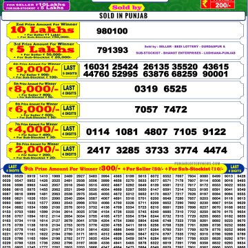 Lottery Result Today November 1, 2025