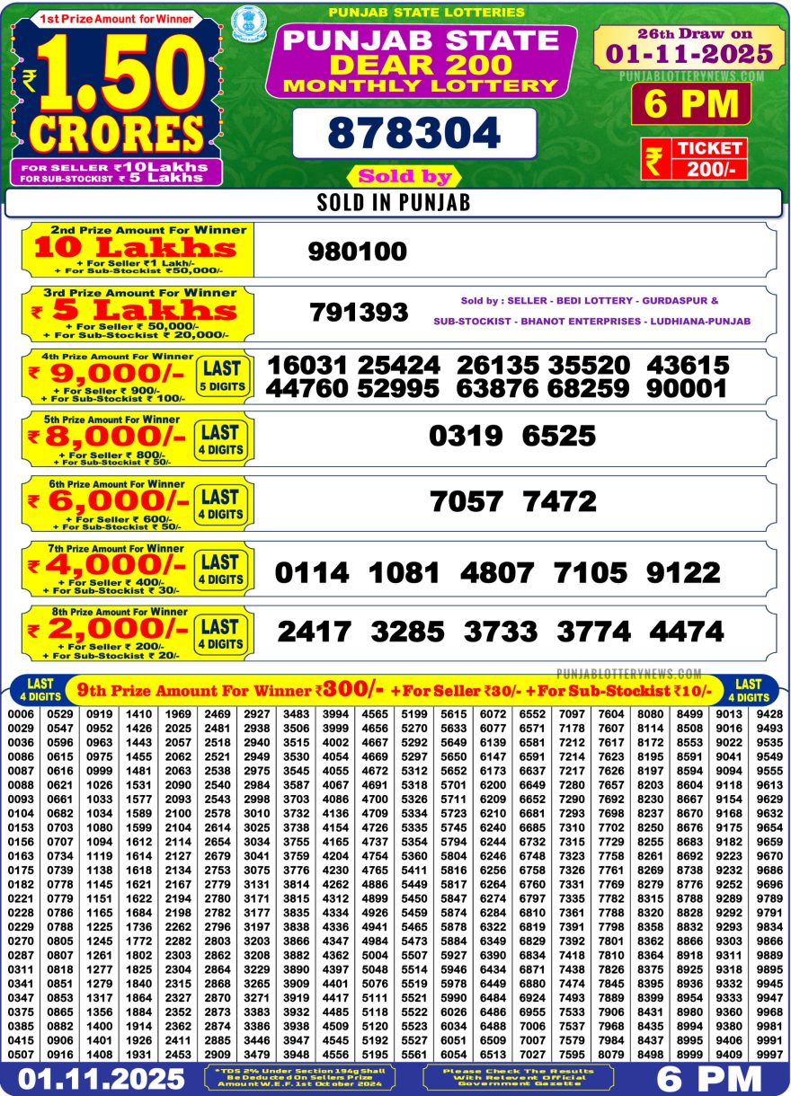 Lottery Result Today November 1, 2025