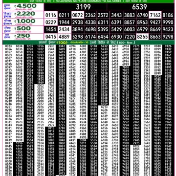 Lottery Result Today November 1, 2025