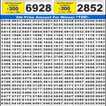 Lottery Result Today November 2, 2025