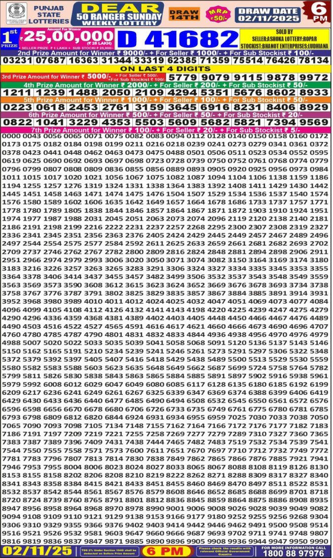Punjab State Dear 50 6pm Lottery Result 02.11.2025 Lottery Result Today November 2, 2025