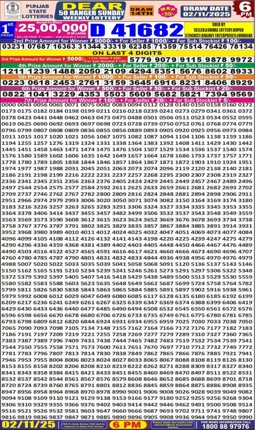 Lottery Result Today November 2, 2025