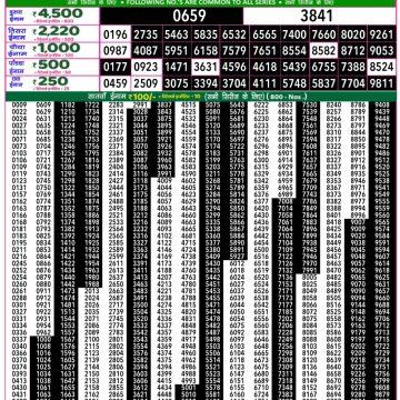 Lottery Result Today November 2, 2025