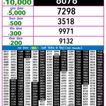 Lottery Result Today November 2, 2025
