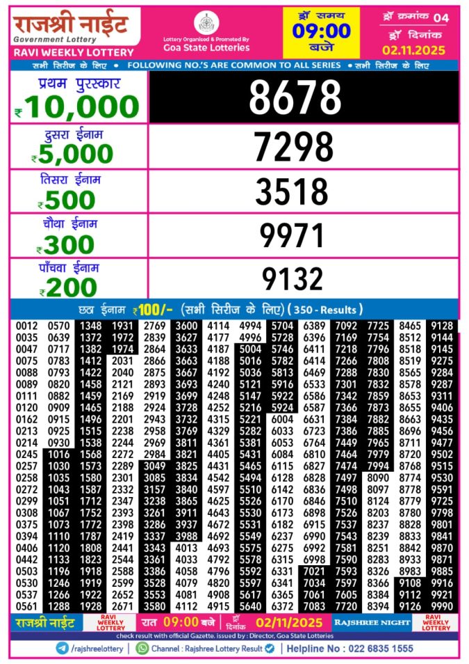 Rajshree Night  Weekly Lottery Result 9pm 02.11.2025 Lottery Result Today November 2, 2025