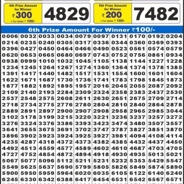 Lottery Result Today November 3, 2025