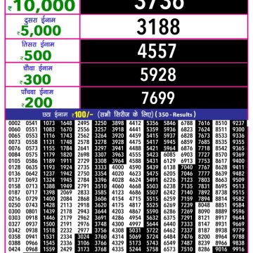 Lottery Result Today November 3, 2025