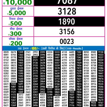Lottery Result Today November 3, 2025