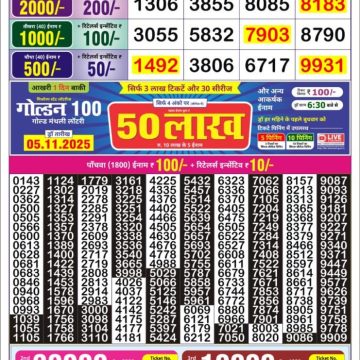 Lottery Result Today November 3, 2025