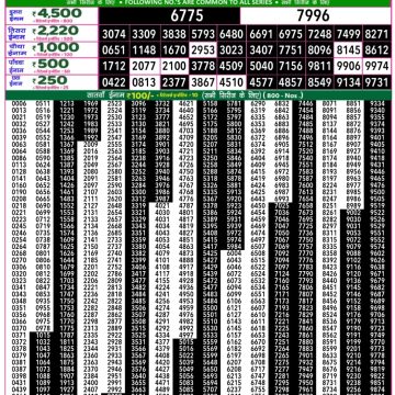 Lottery Result Today November 4, 2025