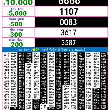 Lottery Result Today November 4, 2025