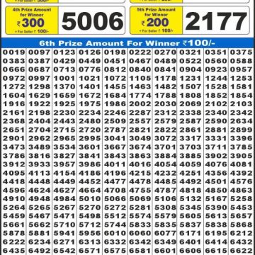 Lottery Result Today November 6, 2025