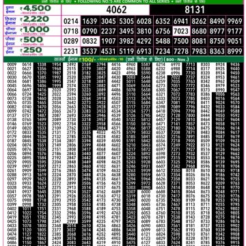 Lottery Result Today November 6, 2025
