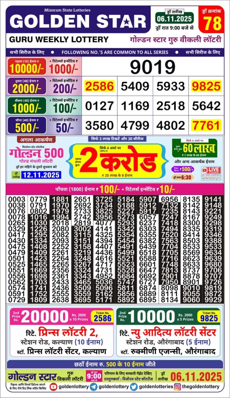Lottery Result Today November 6, 2025
