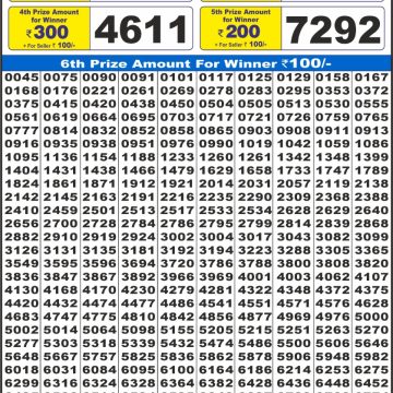 Lottery Result Today November 7, 2025