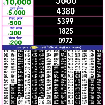 Lottery Result Today November 7, 2025