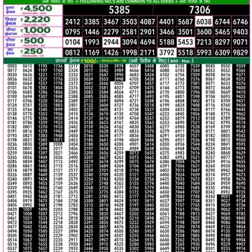 Lottery Result Today November 7, 2025