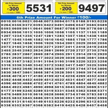 Lottery Result Today November 8, 2025