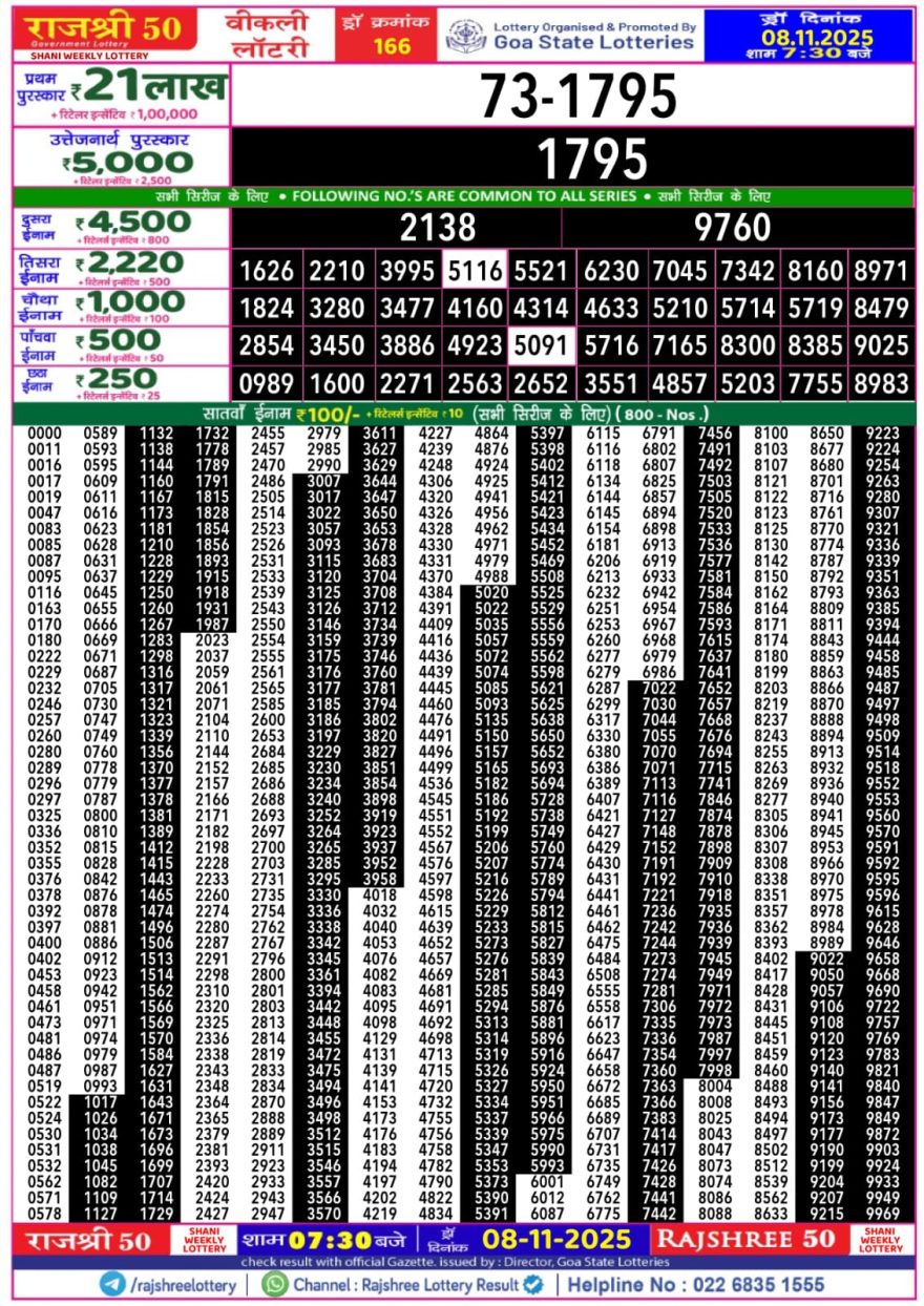 Lottery Result Today November 8, 2025
