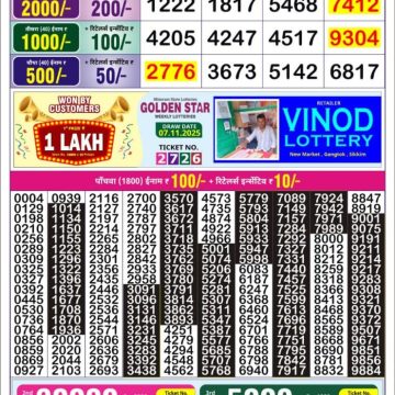 Lottery Result Today November 8, 2025