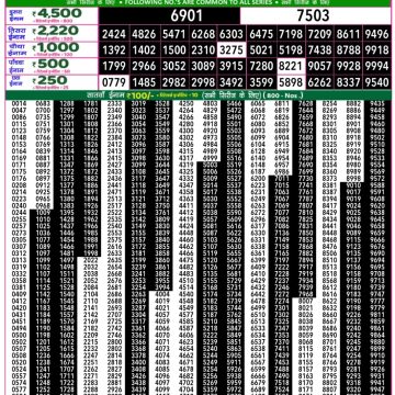 Lottery Result Today November 9, 2025