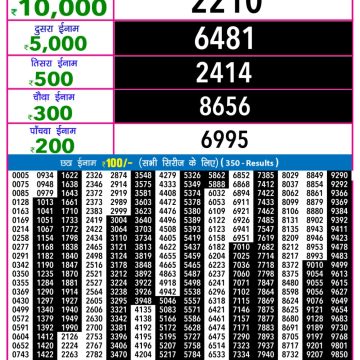 Lottery Result Today November 9, 2025