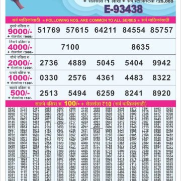 Lottery Result Today November 10, 2025