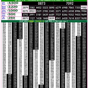 Lottery Result Today November 10, 2025