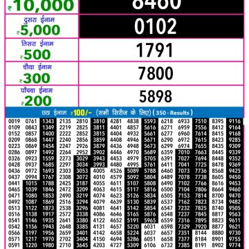 Lottery Result Today November 10, 2025