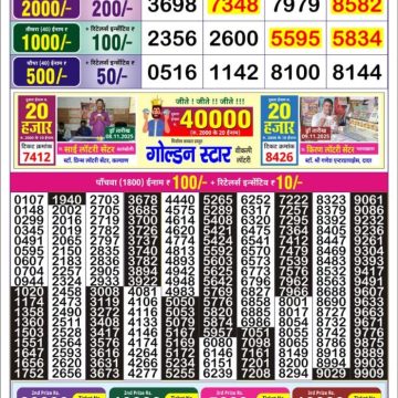 Lottery Result Today November 10, 2025