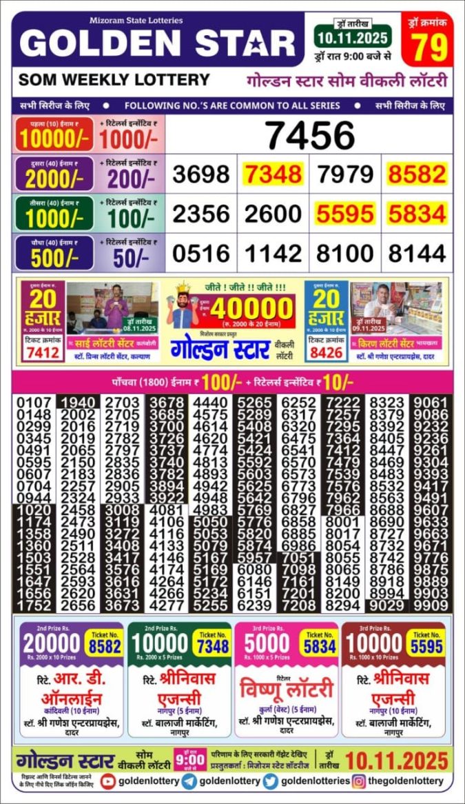 Lottery Result Today November 10, 2025