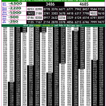 Lottery Result Today November 11, 2025