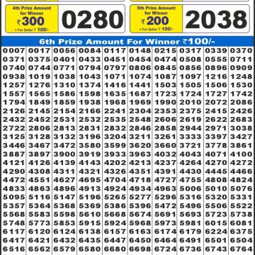 Lottery Result Today November 12, 2025