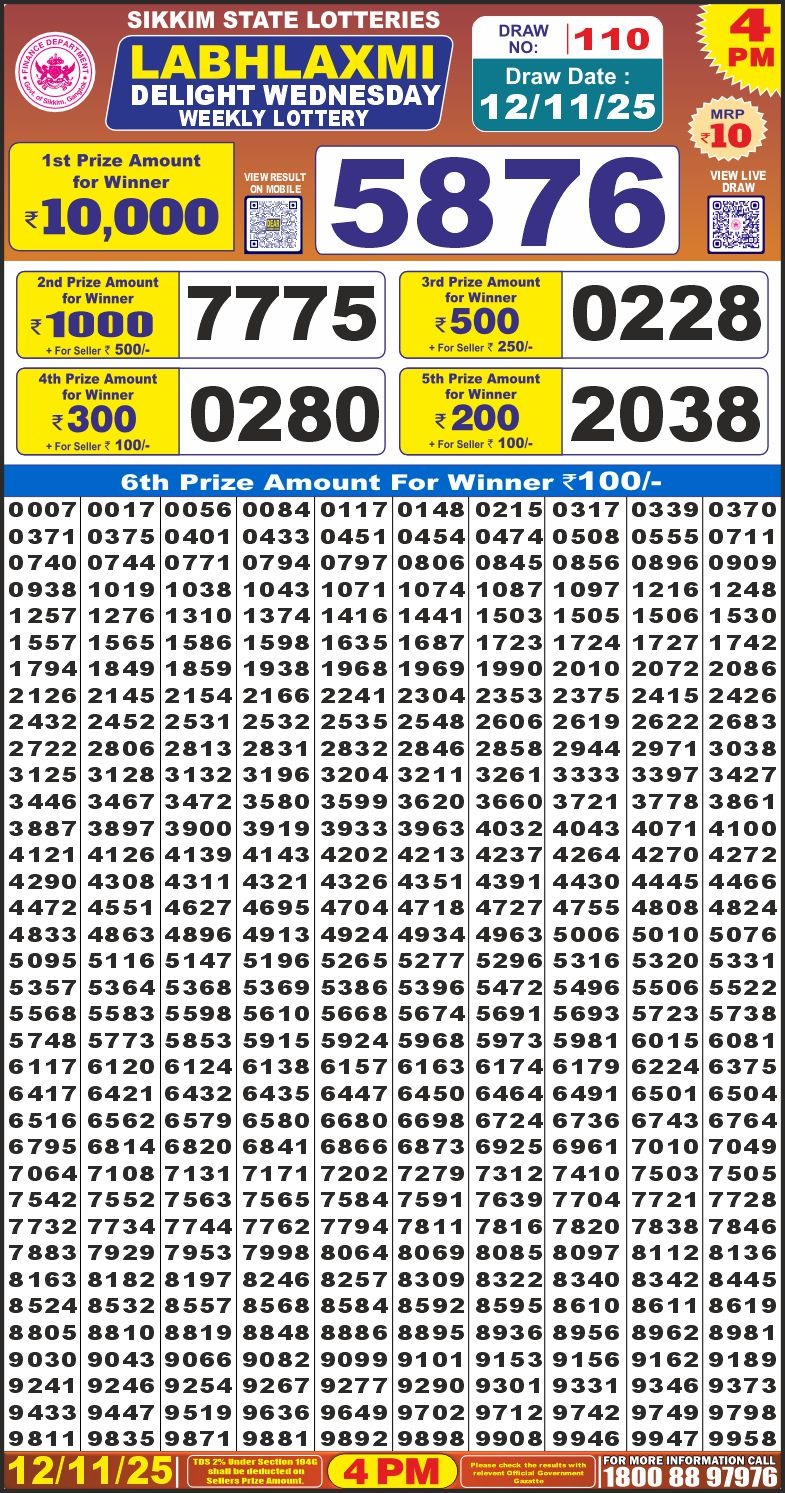 Lottery Result Today November 12, 2025