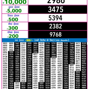 Lottery Result Today November 12, 2025