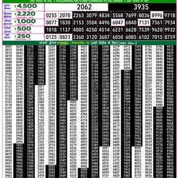 Lottery Result Today November 13, 2025