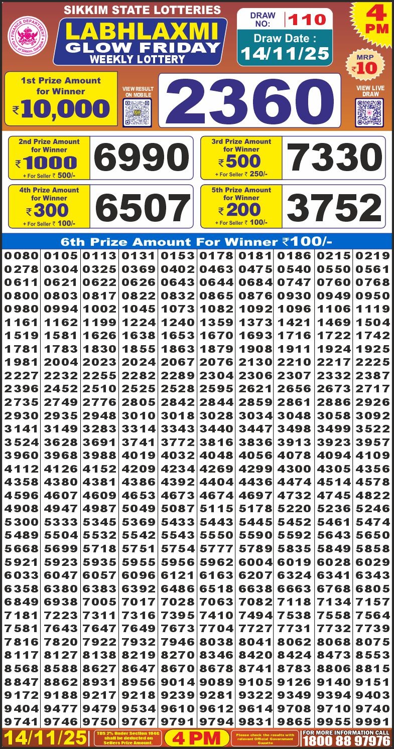 Lottery Result Today November 14, 2025