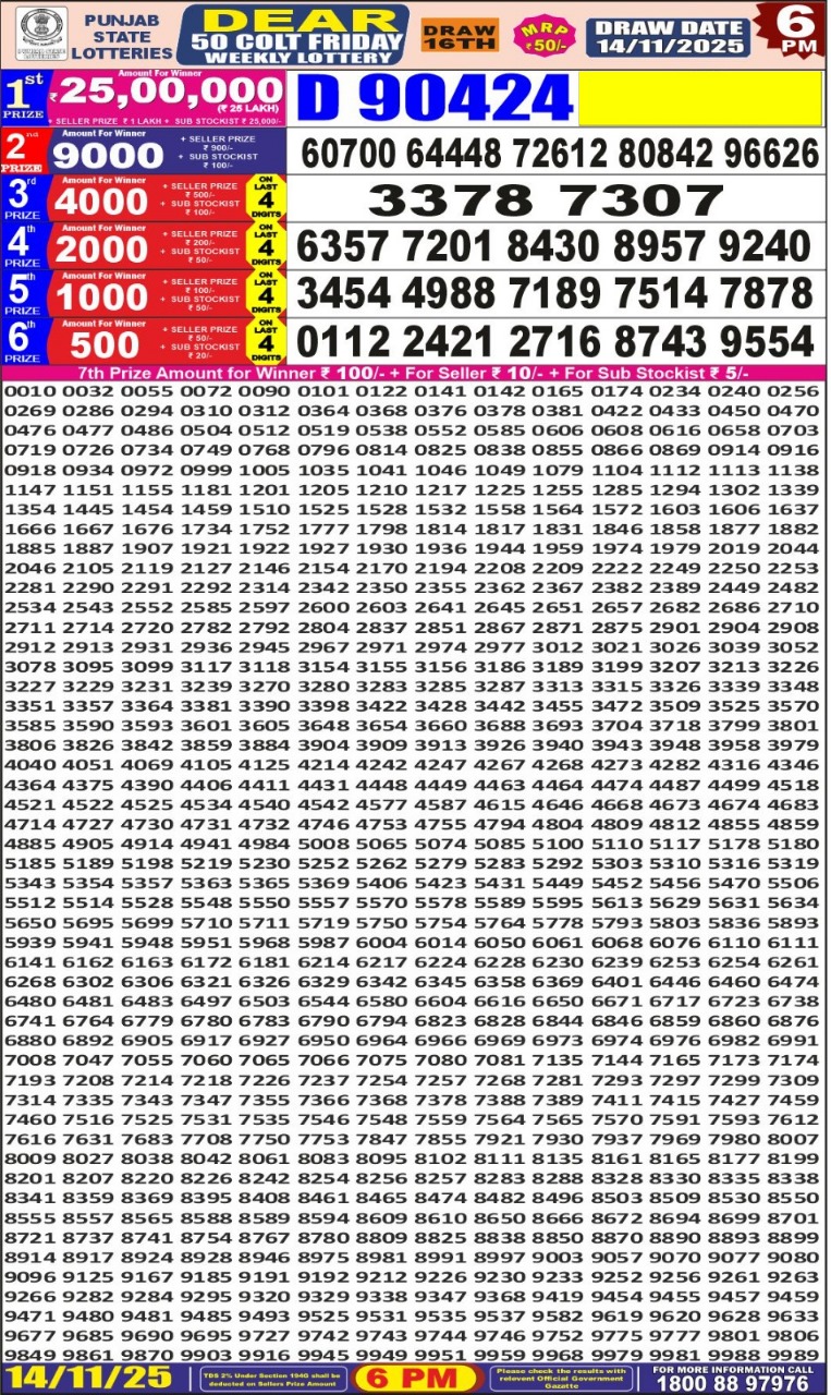Lottery Result Today November 14, 2025