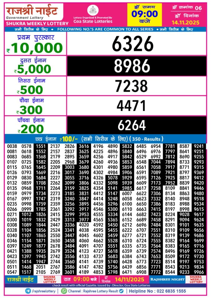 Rajshree Night Weekly 9 PM Result Today | 14.11.25 Lottery Result Today November 14, 2025