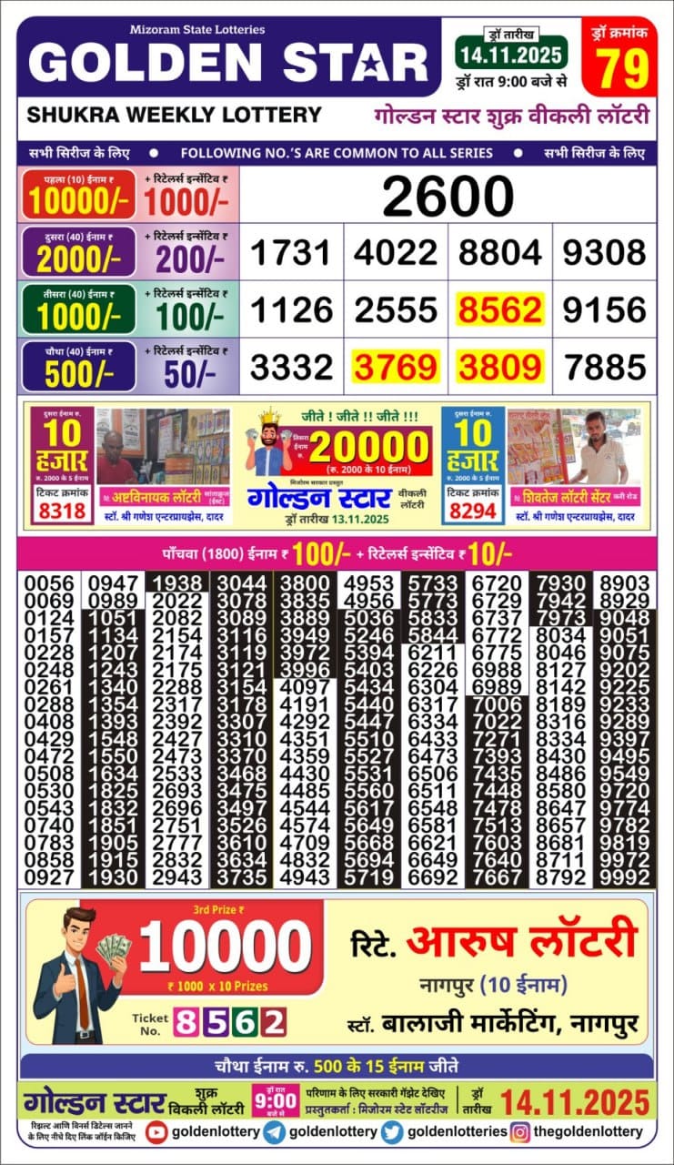 Lottery Result Today November 14, 2025