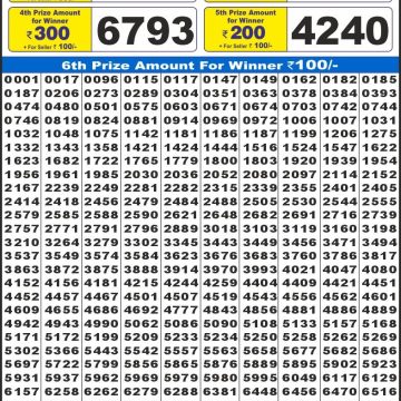 Lottery Result Today November 15, 2025
