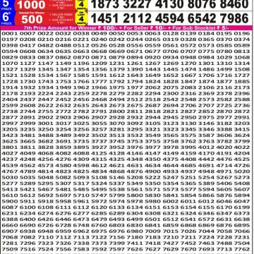 Lottery Result Today November 15, 2025