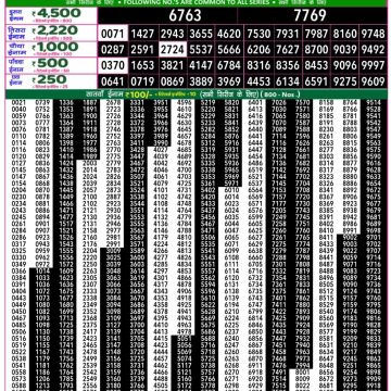 Lottery Result Today November 15, 2025