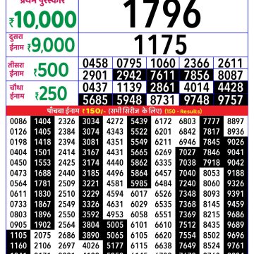 Lottery Result Today November 17, 2025