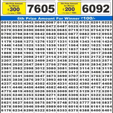 Lottery Result Today November 17, 2025