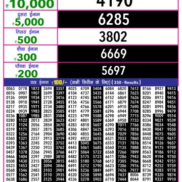 Lottery Result Today November 17, 2025