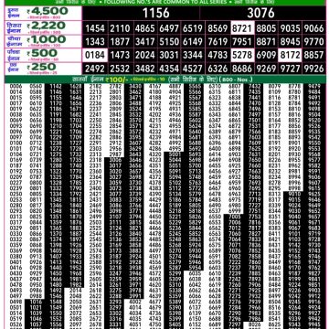 Lottery Result Today November 17, 2025