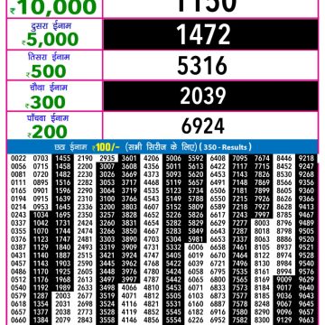 Lottery Result Today November 17, 2025