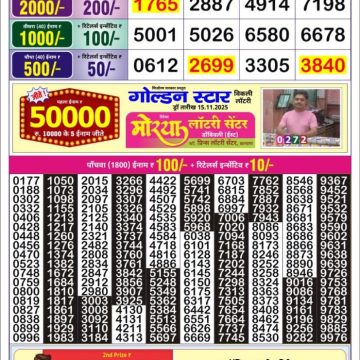 Lottery Result Today November 17, 2025