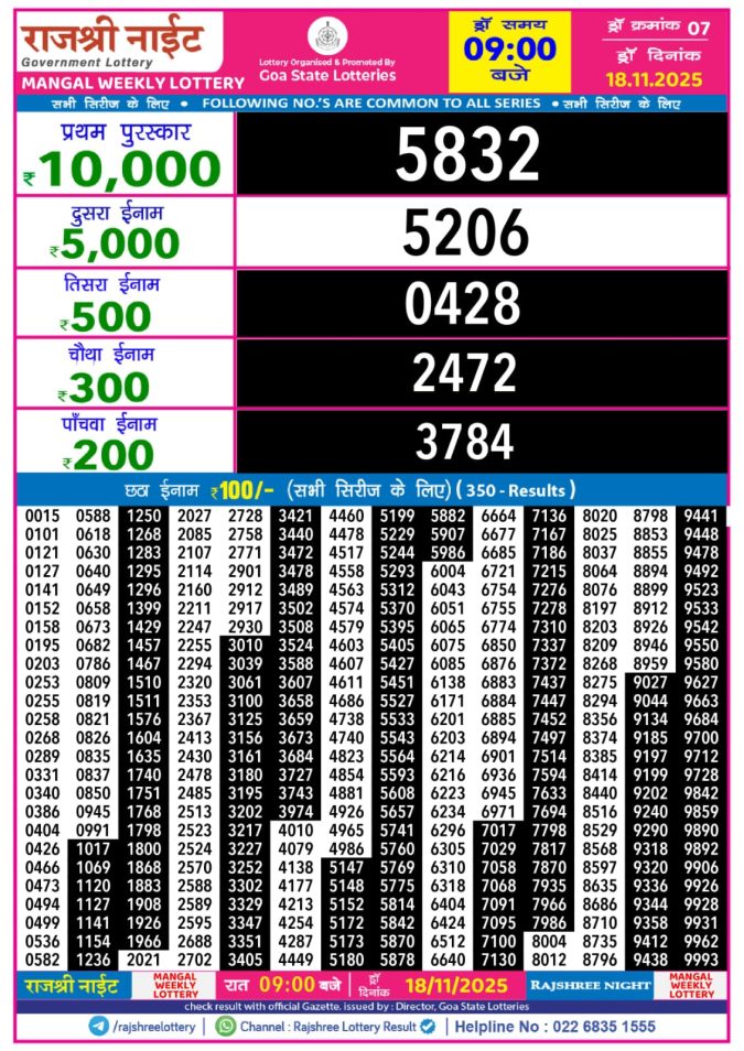Lottery Result Today November 18, 2025
